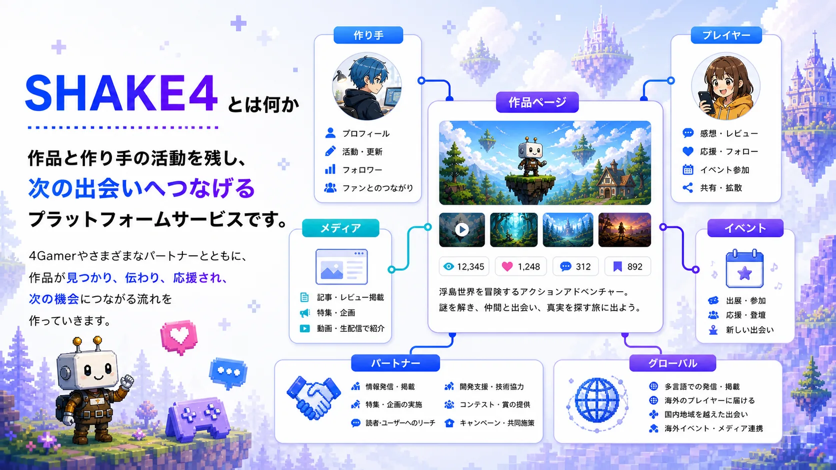 SHAKE4資料 3ページ目