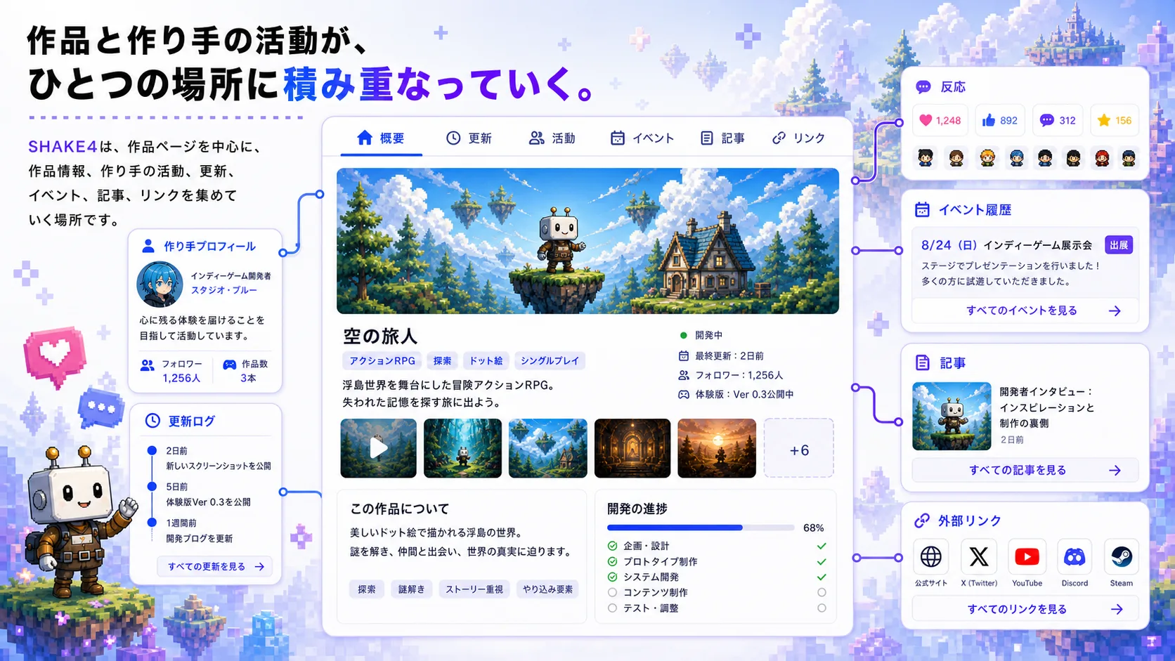 SHAKE4資料 5ページ目
