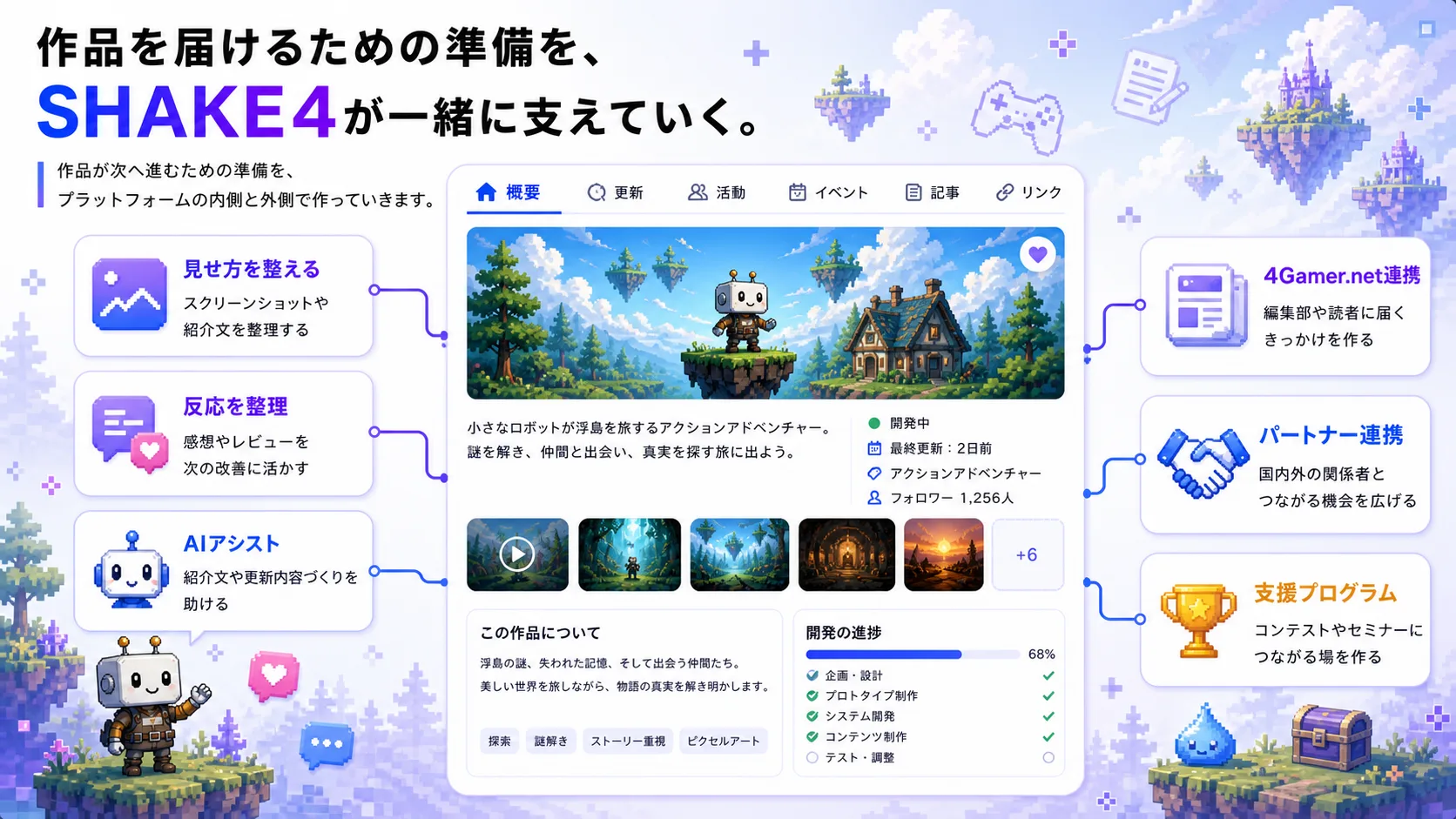SHAKE4資料 8ページ目