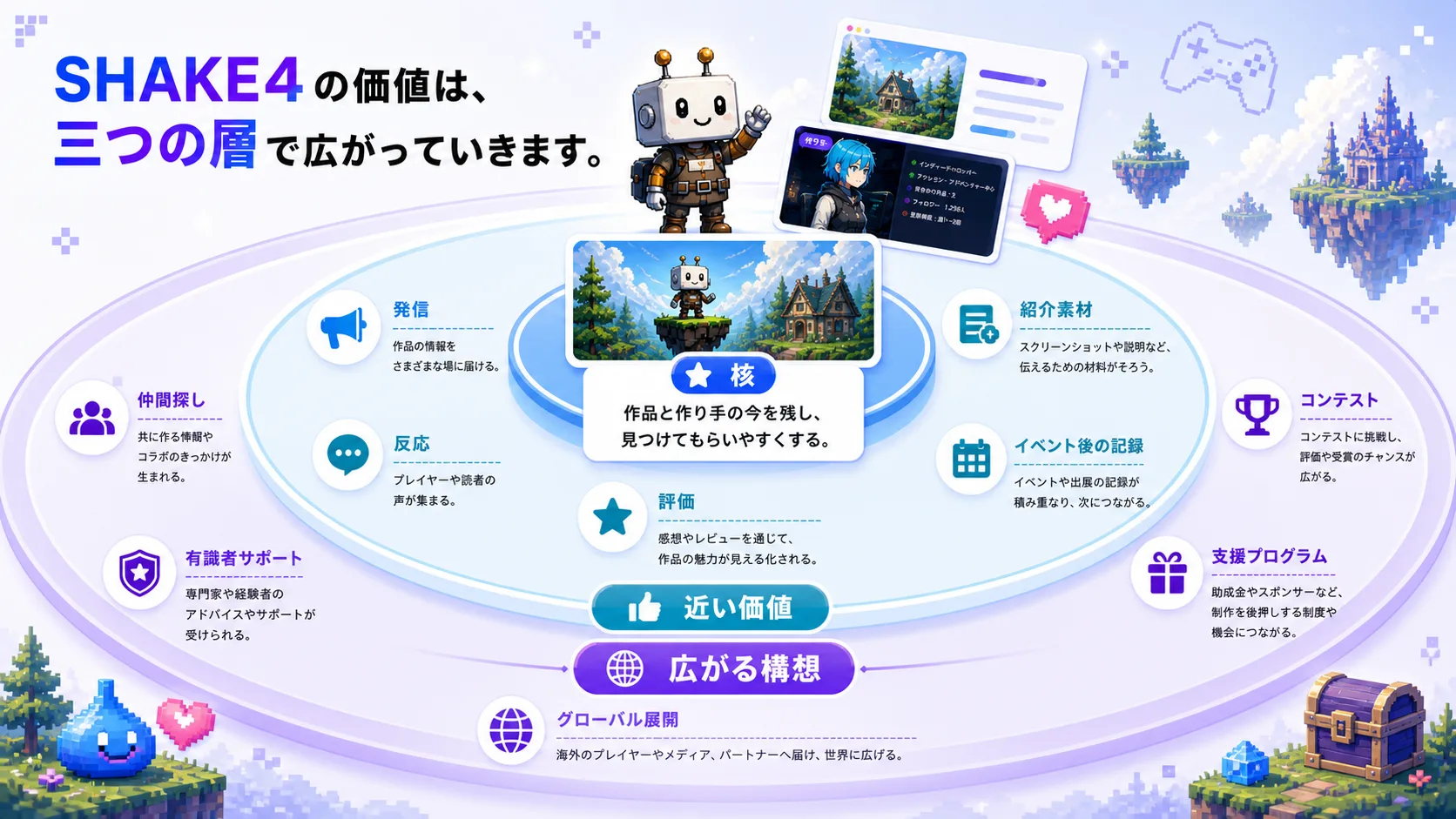 SHAKE4資料 9ページ目
