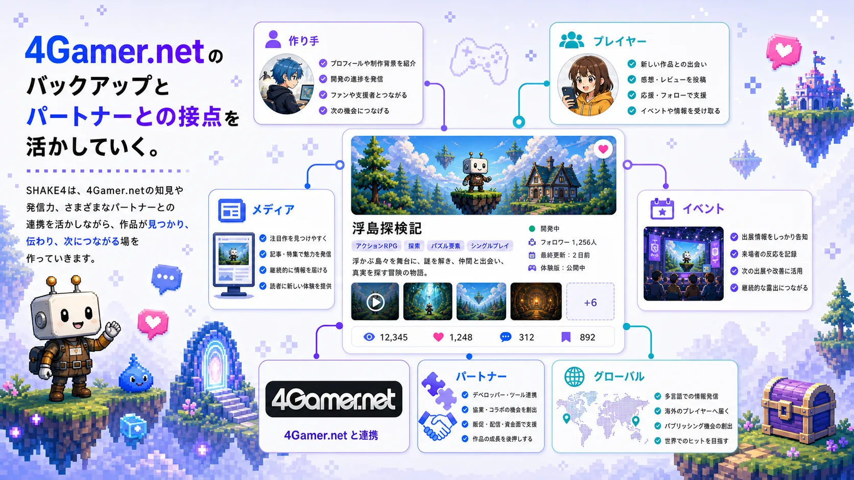 SHAKE4資料 12ページ目